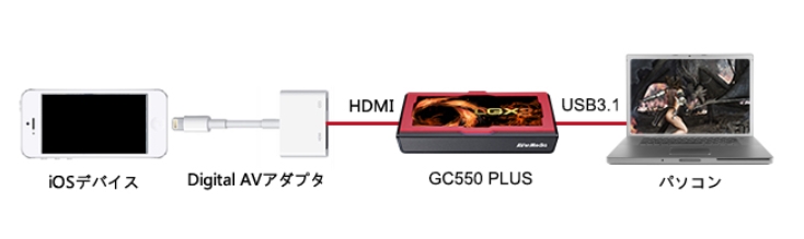 GC550 PLUS キャプチャーボード レビュー