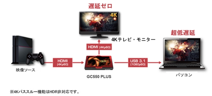 GC550 PLUS キャプチャーボード レビュー